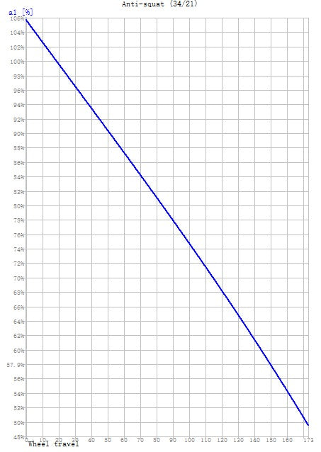 Da Bomb Moab 29 Super Enduro Frame inc. Fox DHX Coil