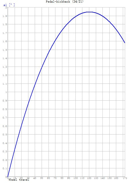 Da Bomb Moab 29 Super Enduro Frame inc. Fox DHX Coil